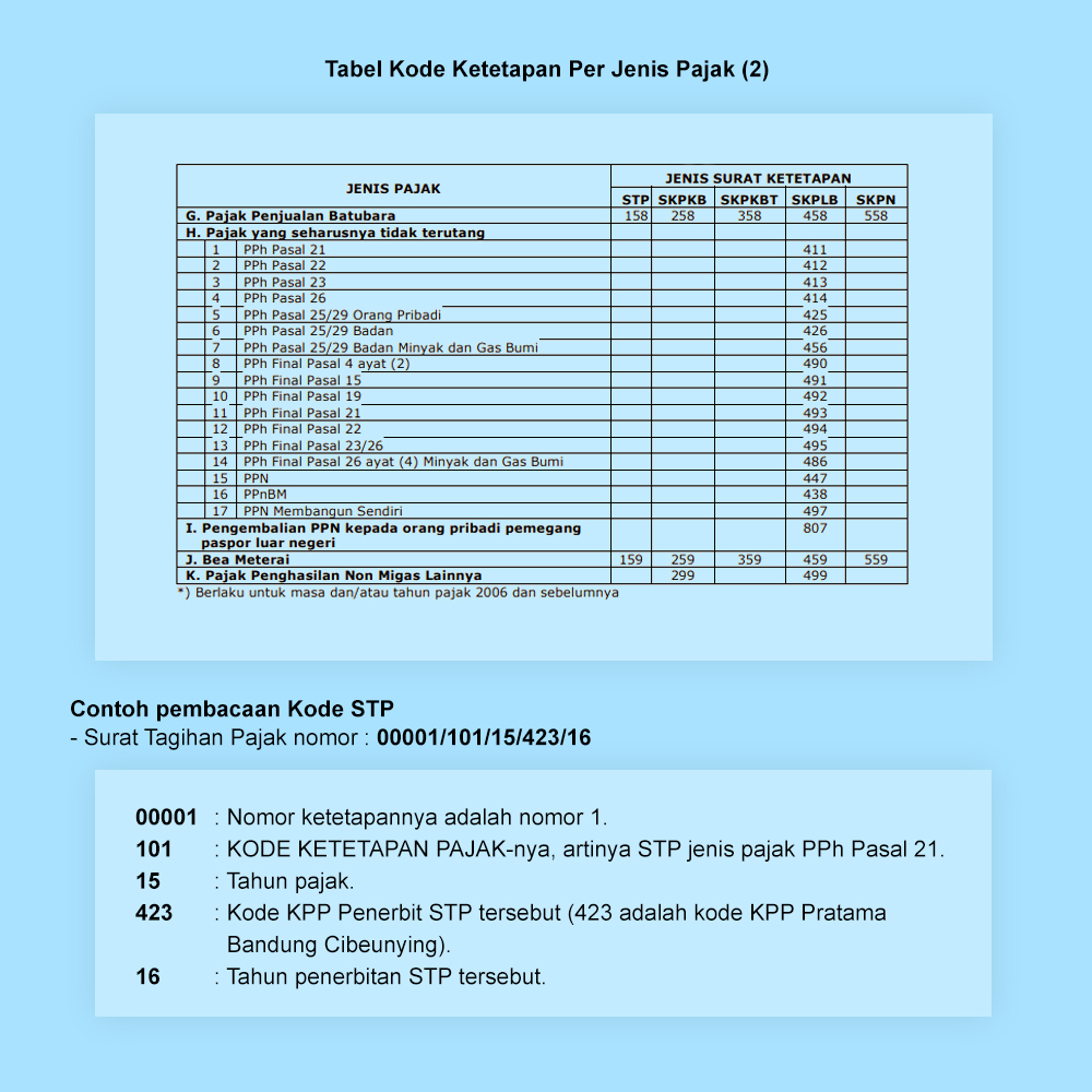 Detail Surat Tagihan Adalah Nomer 49