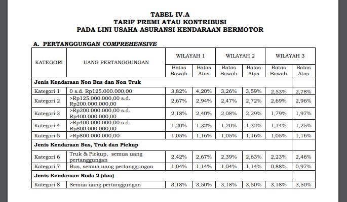 Detail Surat Tanda Mengasuransikan Barang Jasa Jiwa Disebut Nomer 16