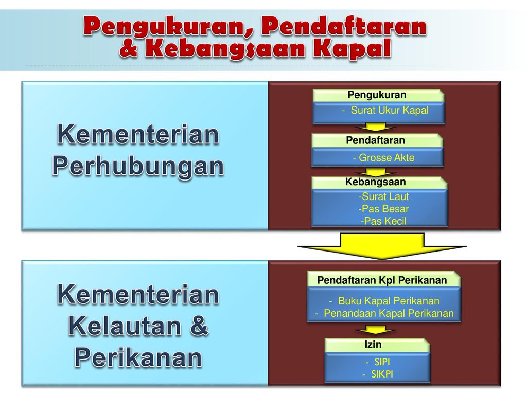 Detail Surat Ukur Kapal Nomer 26