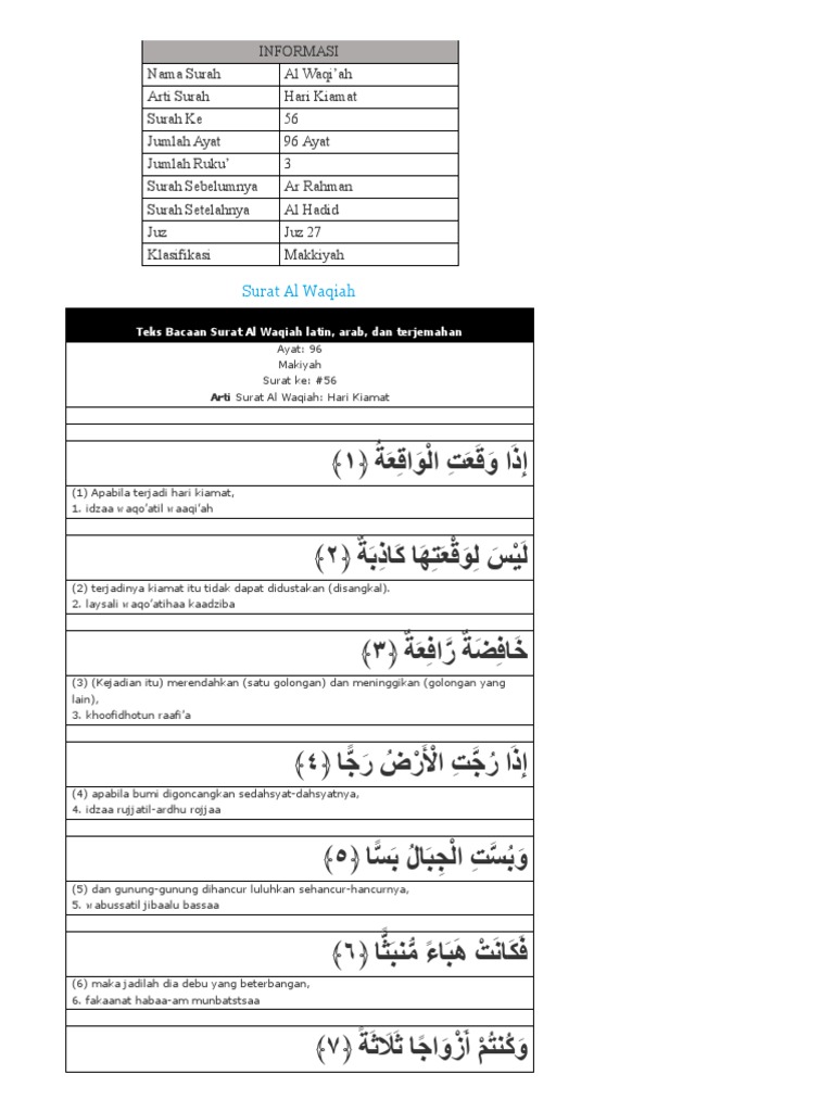 Detail Surat Waqiah Beserta Artinya Nomer 44