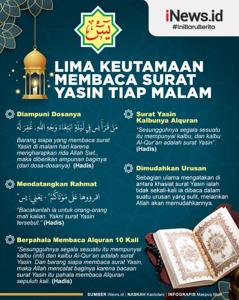 Detail Surat Yang Dibaca Untuk Orang Sakit Nomer 18