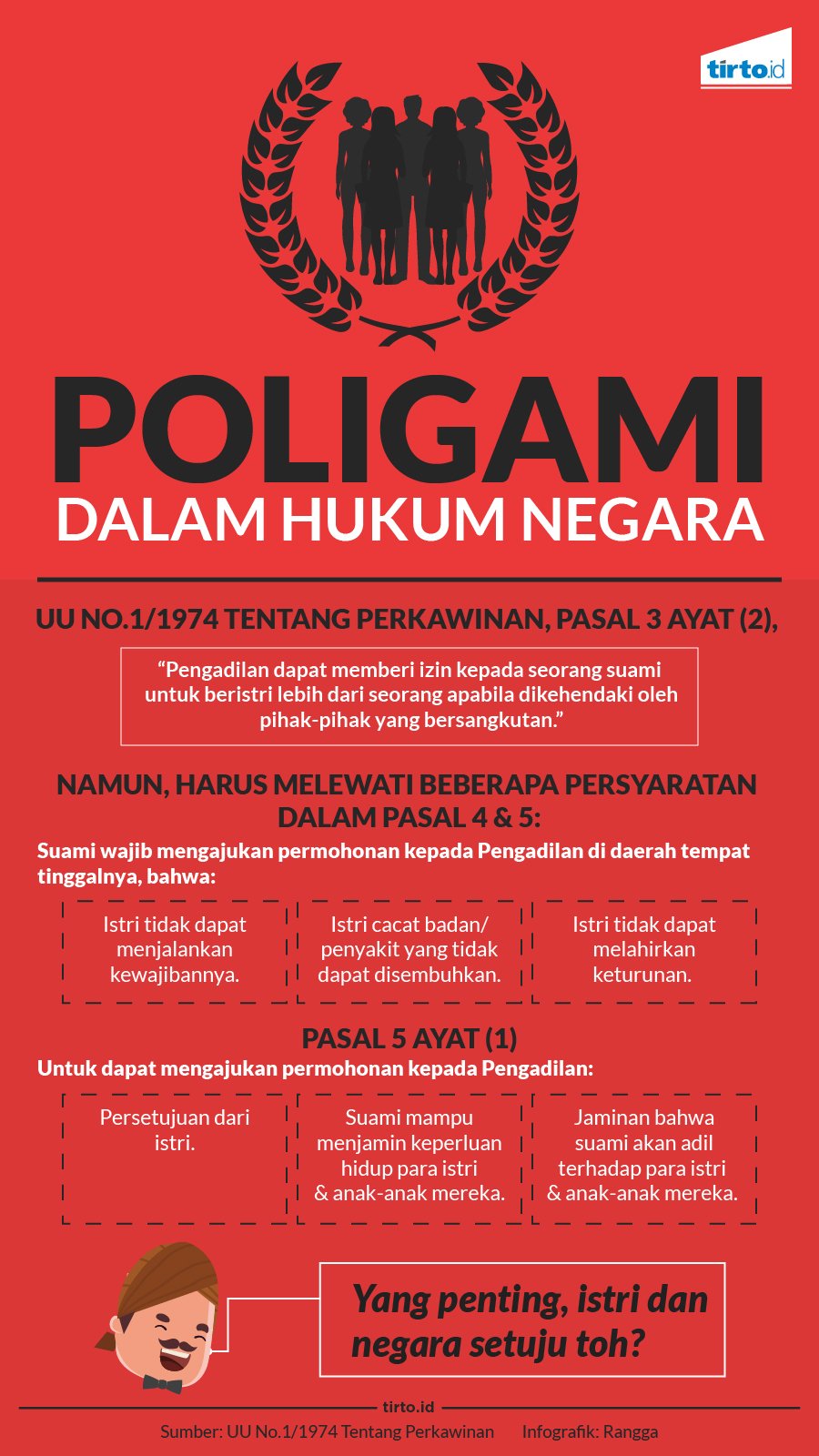Detail Surat Yang Menjelaskan Tentang Poligami Nomer 38