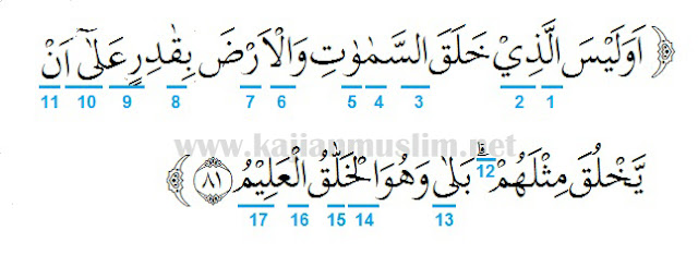 Detail Surat Yasin Ayat 82 Dan Artinya Nomer 8