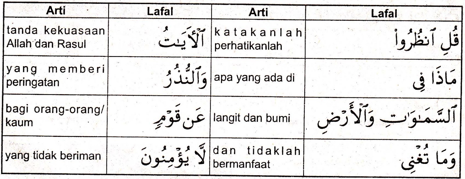 Detail Surat Yunus Ayat 40 41 Arti Perkata Nomer 9