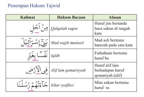 Detail Surat Yunus Ayat 40 41 Arti Perkata Nomer 10