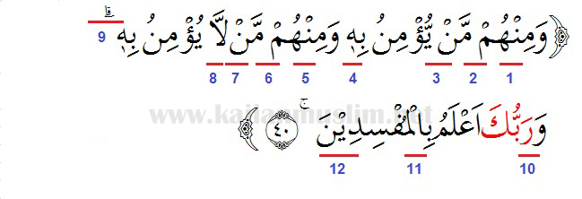 Detail Surat Yunus Ayat 40 41 Arti Perkata Nomer 12