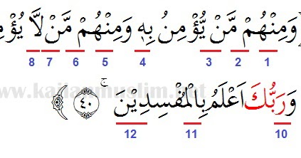 Detail Surat Yunus Ayat 40 41 Arti Perkata Nomer 13