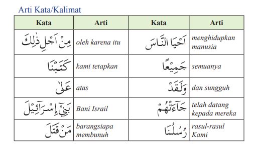 Detail Surat Yunus Ayat 40 41 Arti Perkata Nomer 7