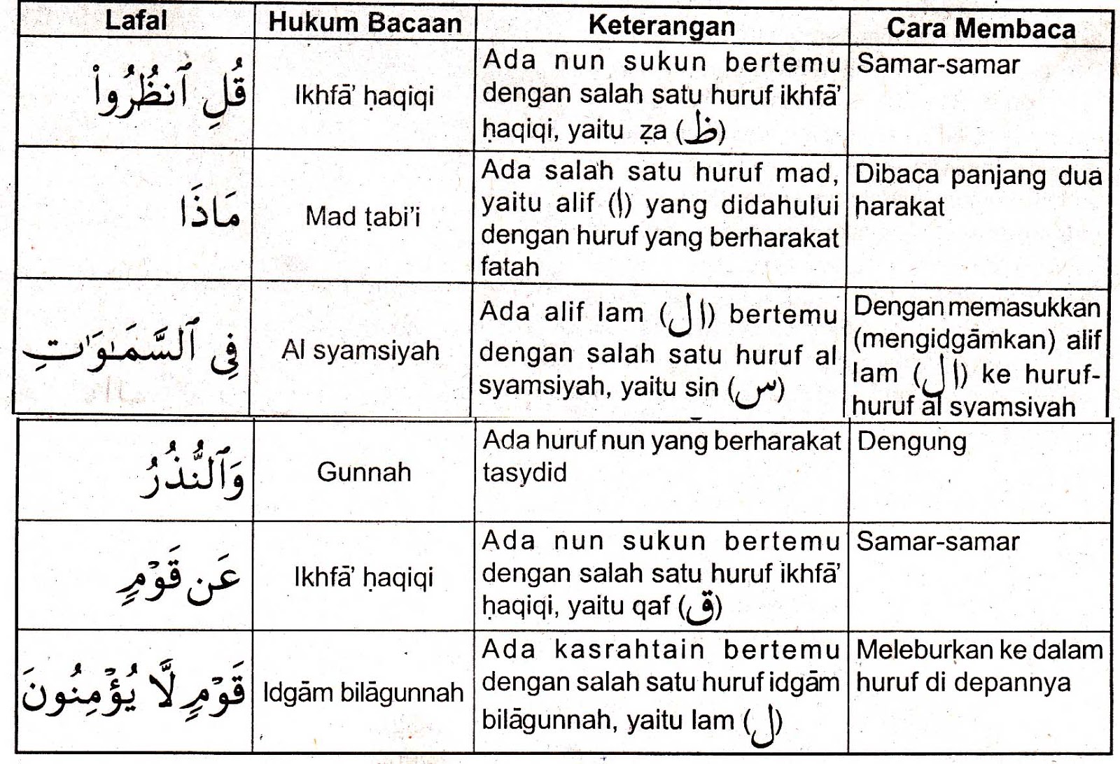 Detail Surat Yunus Ayat 40 41 Beserta Tajwidnya Nomer 10