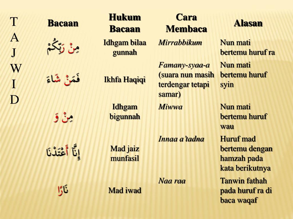 Detail Surat Yunus Ayat 40 41 Beserta Tajwidnya Nomer 40