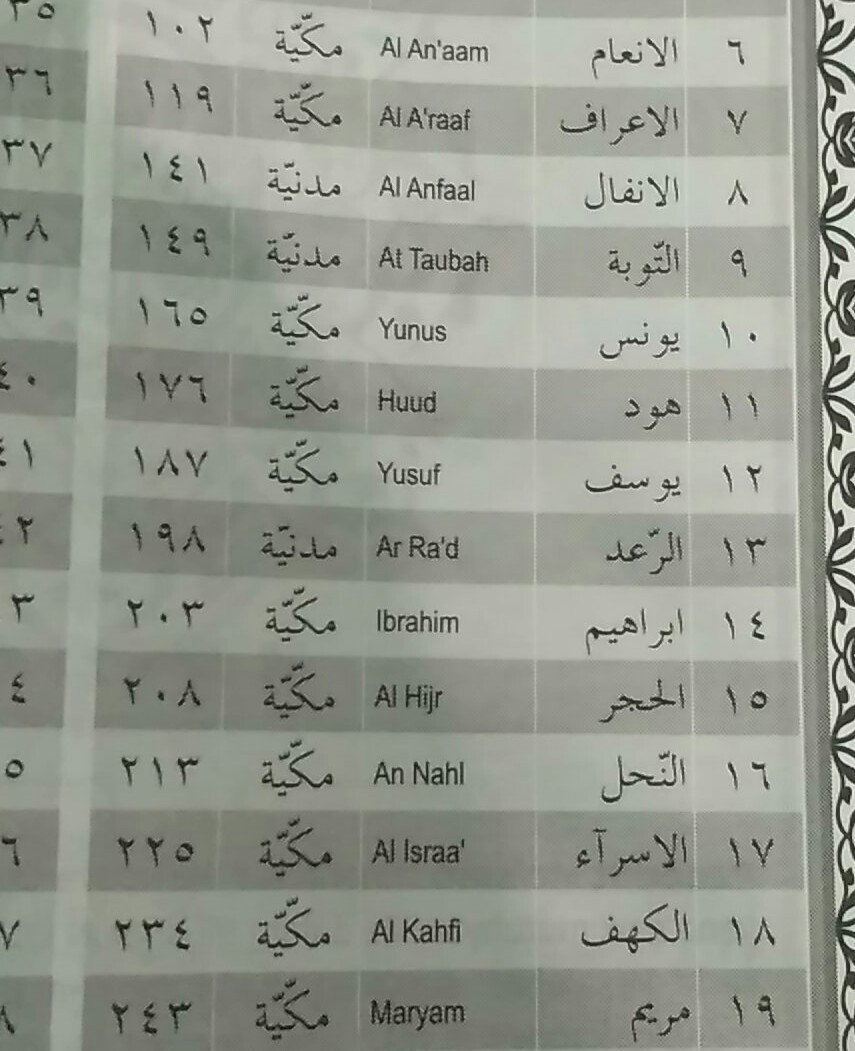 Detail Surat Yusuf Halaman Berapa Nomer 9