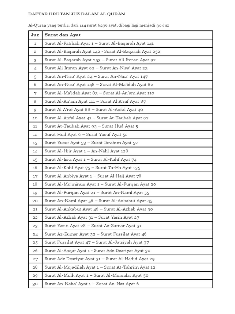 Detail Surat Yusuf Juz Berapa Nomer 36