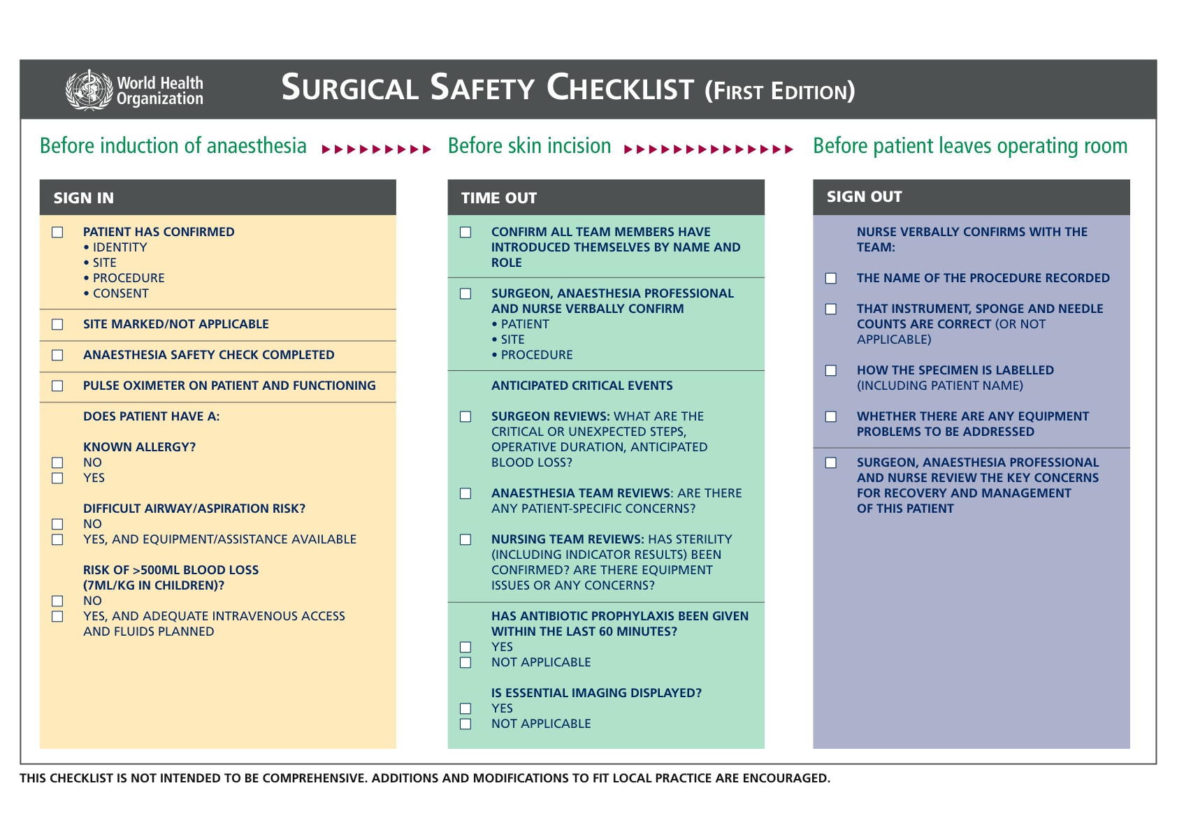 Detail Surgical Checklist Template Nomer 12