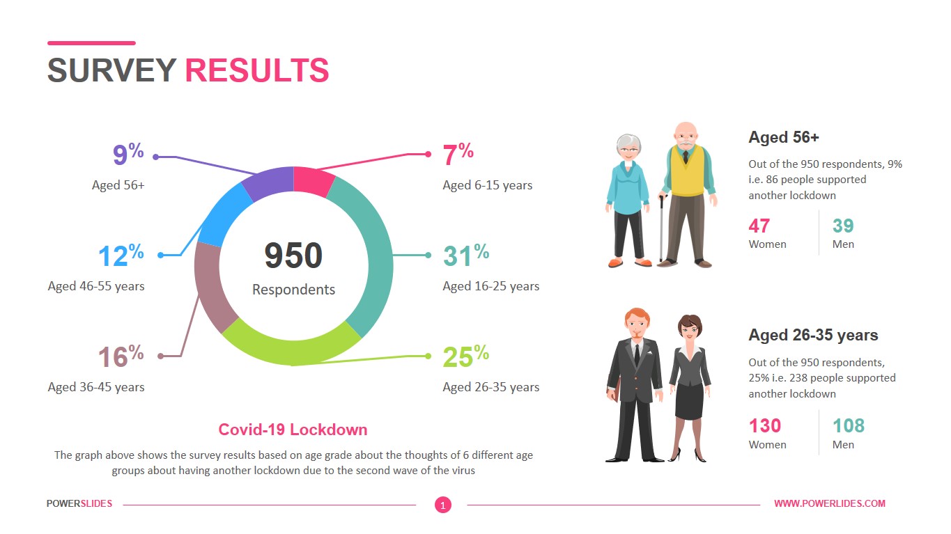 Detail Survey Results Powerpoint Template Nomer 2