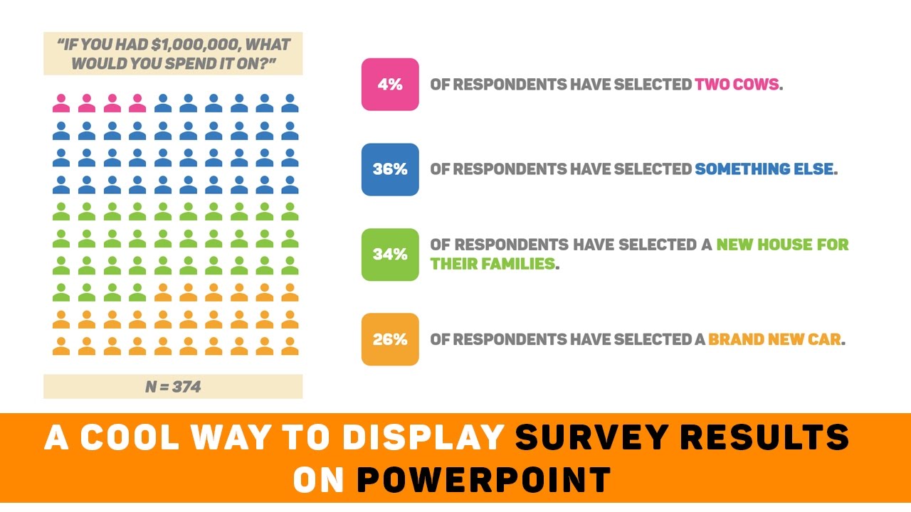 Detail Survey Results Powerpoint Template Nomer 15