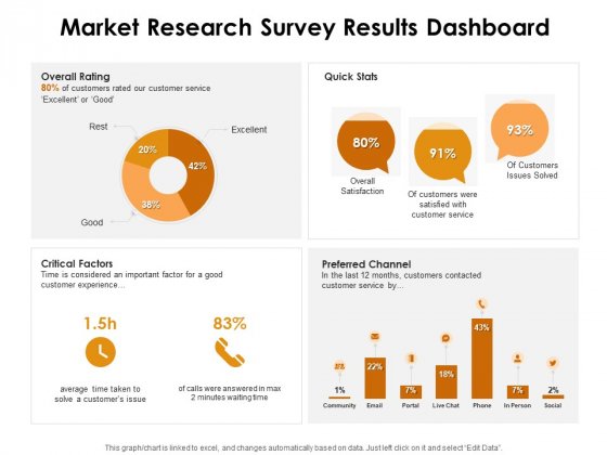 Detail Survey Results Powerpoint Template Nomer 21