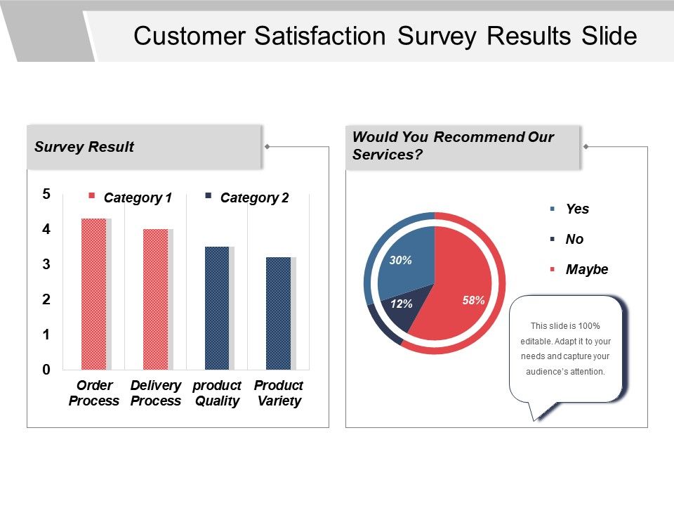 Detail Survey Results Powerpoint Template Nomer 23