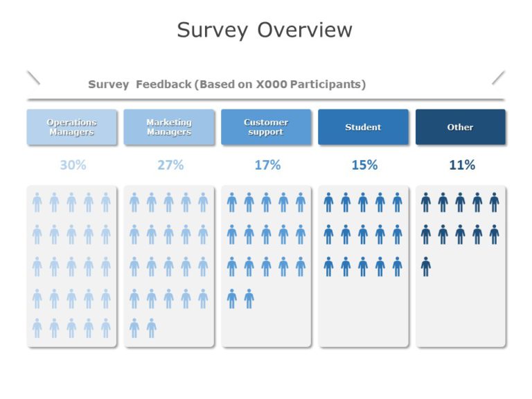 Detail Survey Results Powerpoint Template Nomer 24