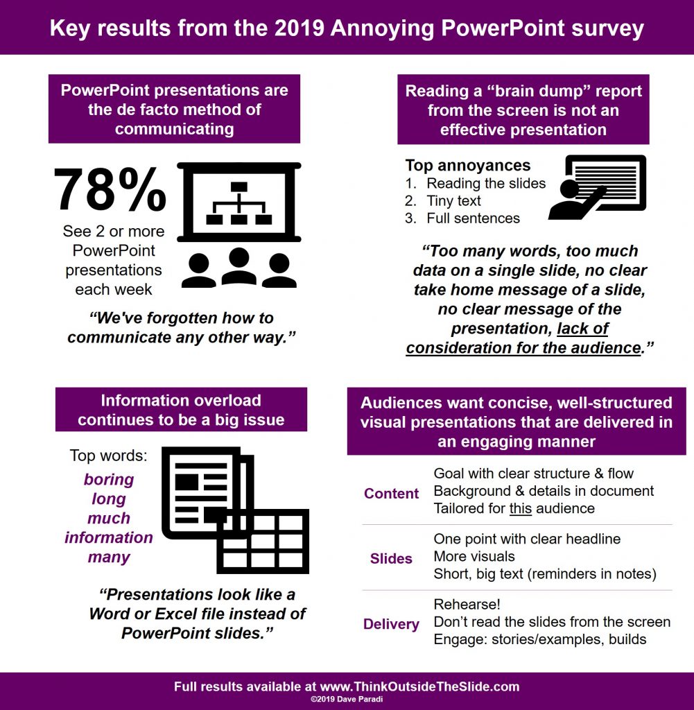 Detail Survey Results Powerpoint Template Nomer 26