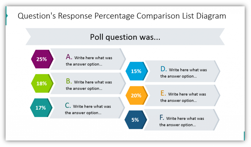 Detail Survey Results Powerpoint Template Nomer 28