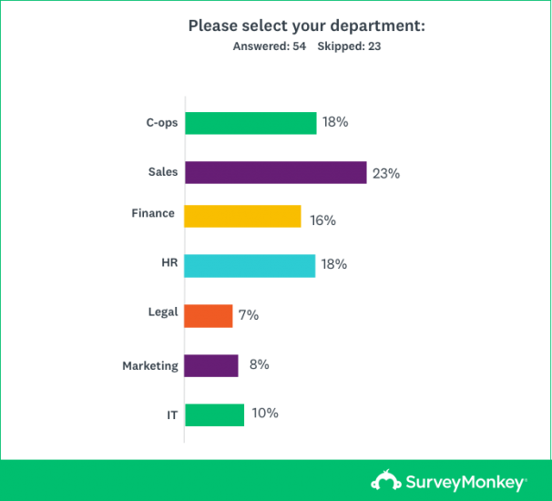 Detail Survey Results Powerpoint Template Nomer 36