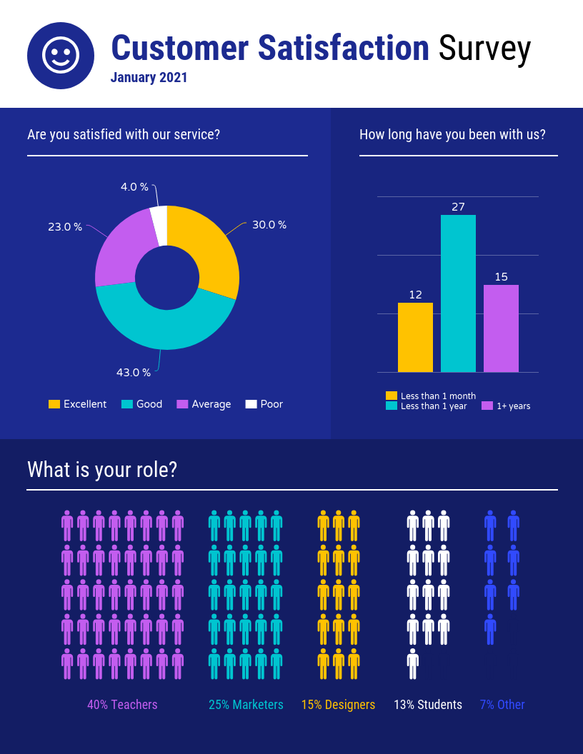 Detail Survey Results Powerpoint Template Nomer 42