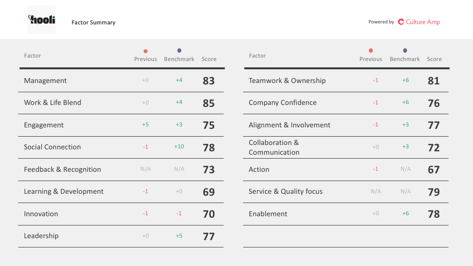 Detail Survey Results Powerpoint Template Nomer 47