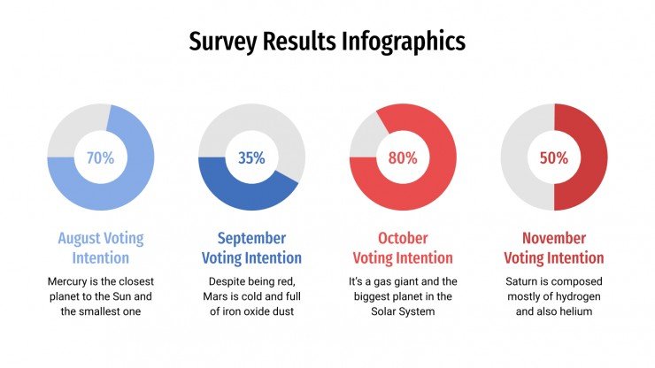 Detail Survey Results Powerpoint Template Nomer 6