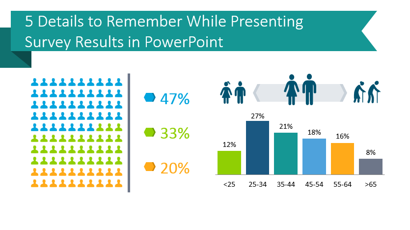 Detail Survey Results Powerpoint Template Nomer 56