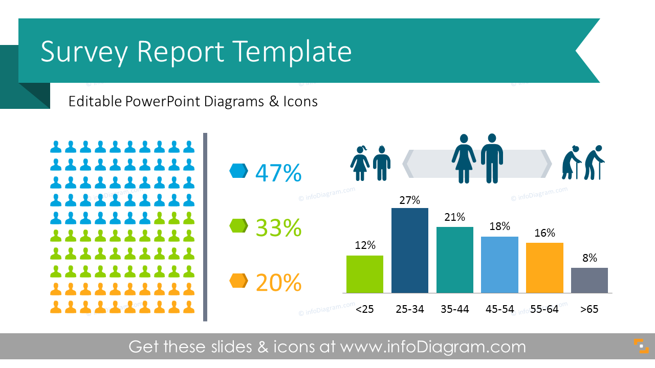 Detail Survey Results Powerpoint Template Nomer 7