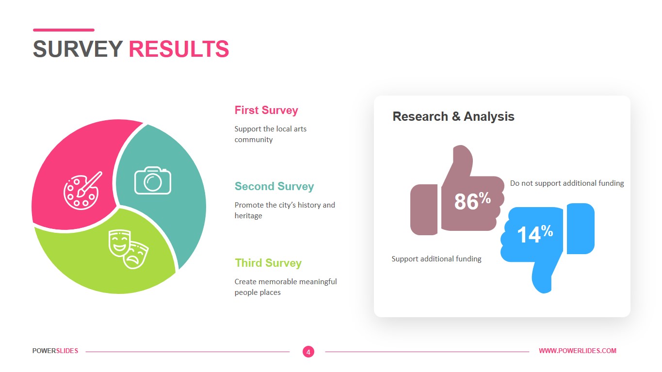 Detail Survey Results Template Powerpoint Nomer 12