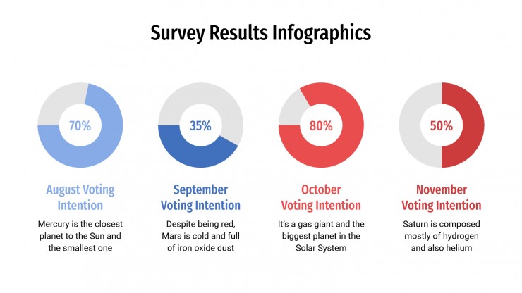 Detail Survey Results Template Powerpoint Nomer 13