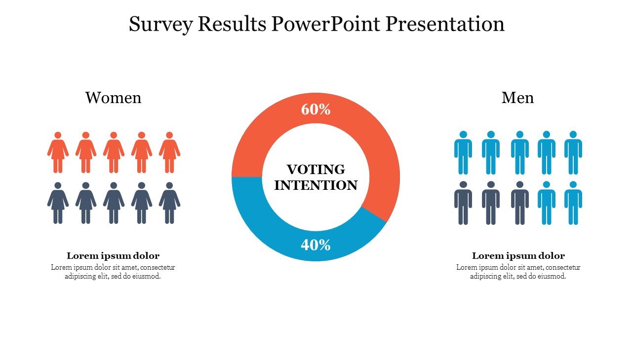 Detail Survey Results Template Powerpoint Nomer 20