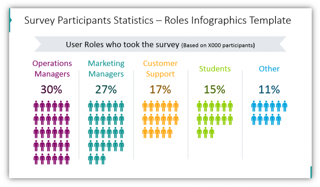 Detail Survey Results Template Powerpoint Nomer 28