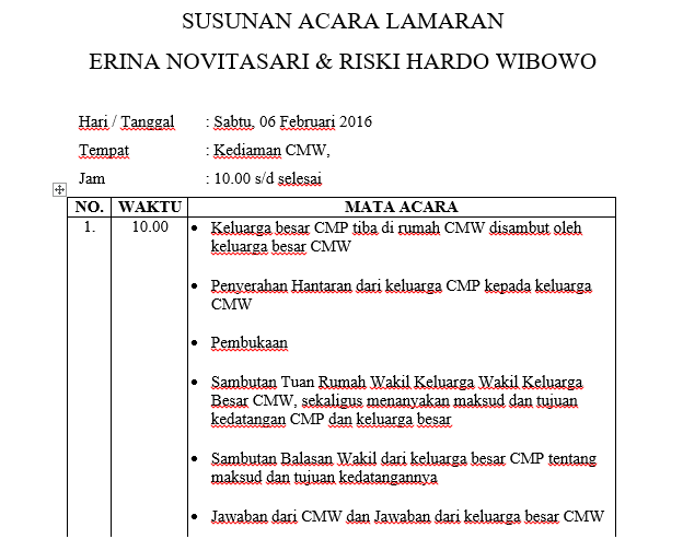 Detail Susunan Acara Lamaran Sederhana Di Rumah Nomer 19