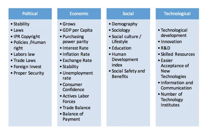 Detail Swot Analysis Contoh Nomer 28