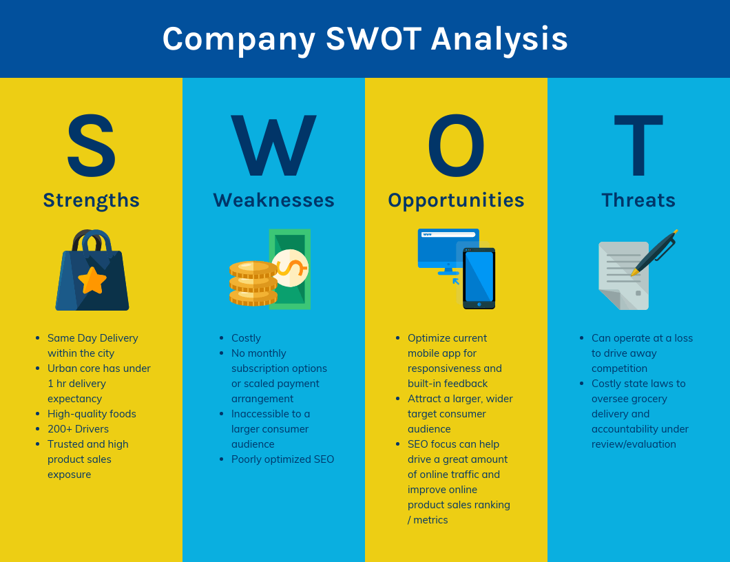 Detail Swot Analysis Report Template Nomer 2