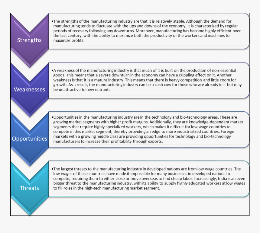 Detail Swot Analysis Report Template Nomer 25