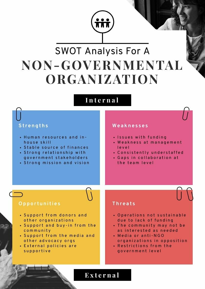 Detail Swot Analysis Report Template Nomer 38