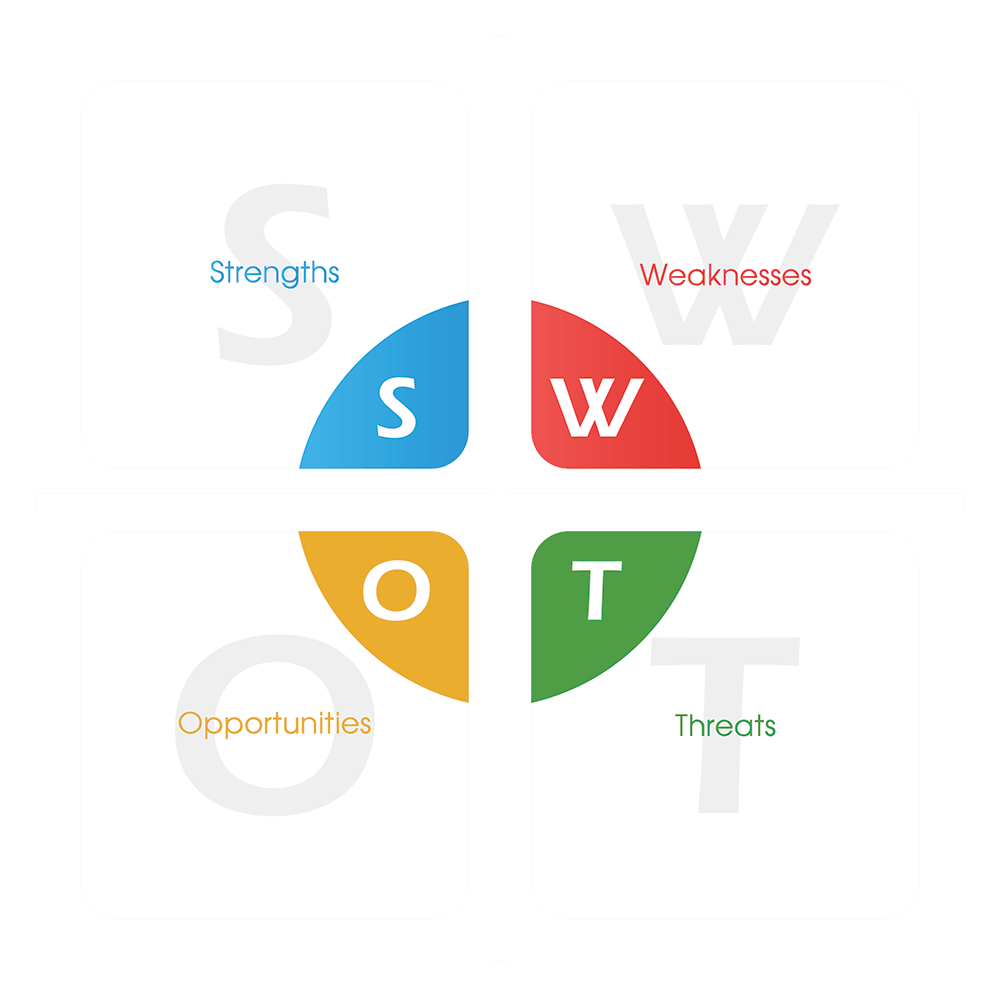 Detail Swot Analysis Report Template Nomer 54