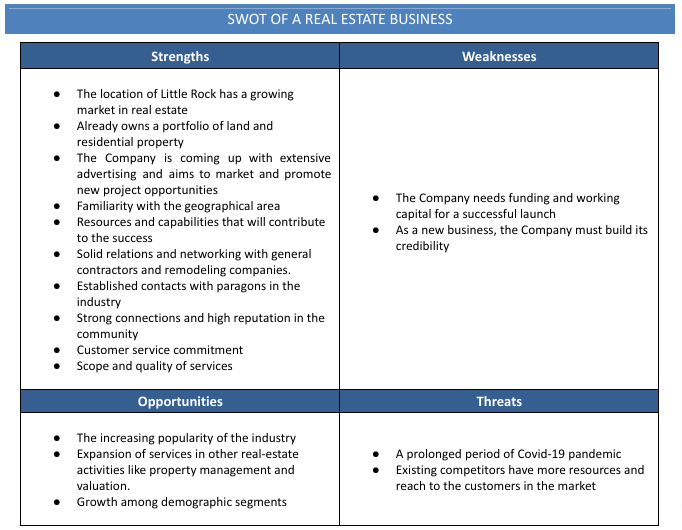 Detail Swot Analysis Report Template Nomer 55