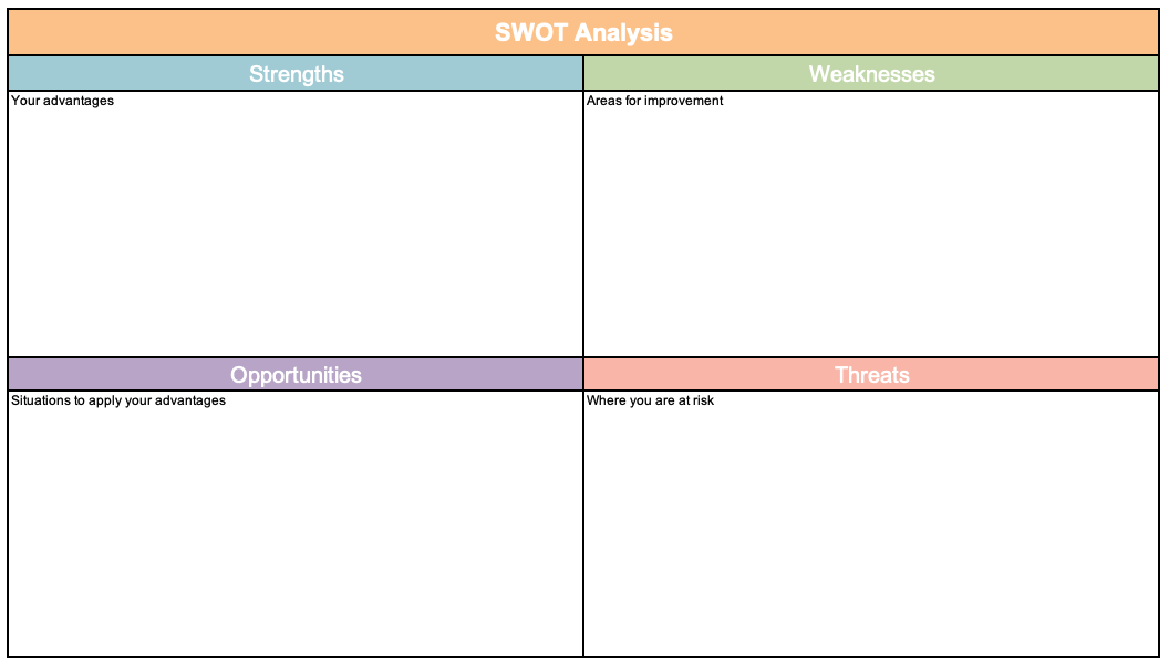 Detail Swot Analysis Template Nomer 11