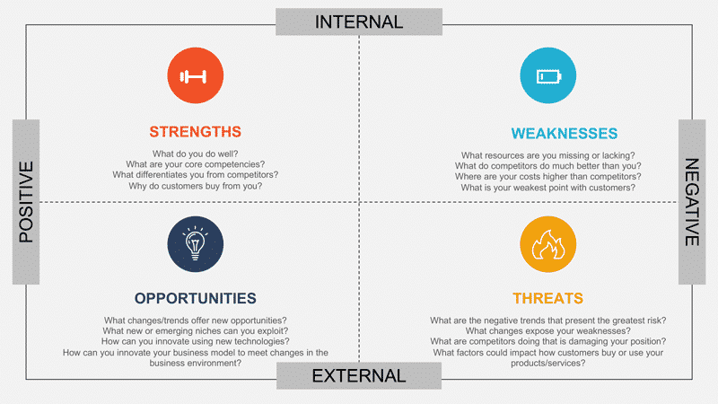 Detail Swot Analysis Template Nomer 12