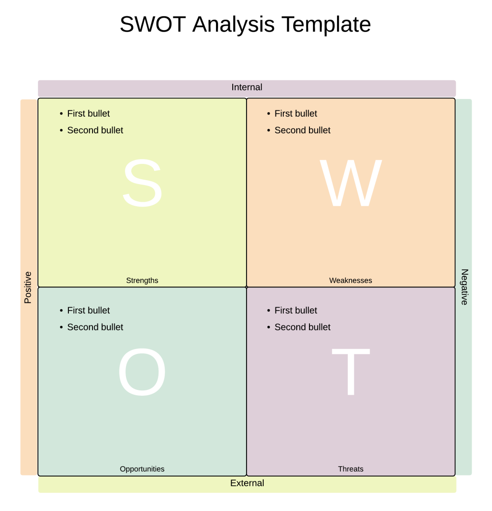 Detail Swot Analysis Template Nomer 20