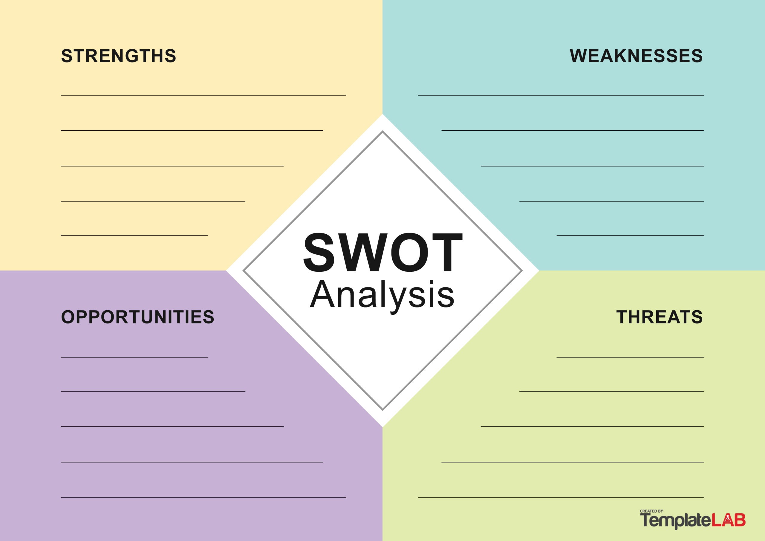 Detail Swot Analysis Template Nomer 4