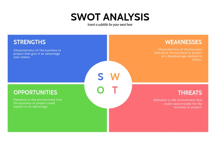 Detail Swot Analysis Template Nomer 29