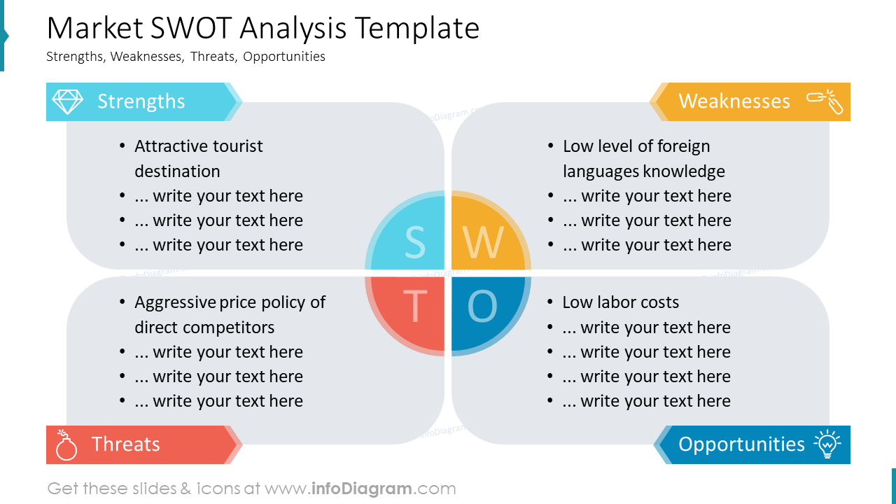 Detail Swot Analysis Template Nomer 32