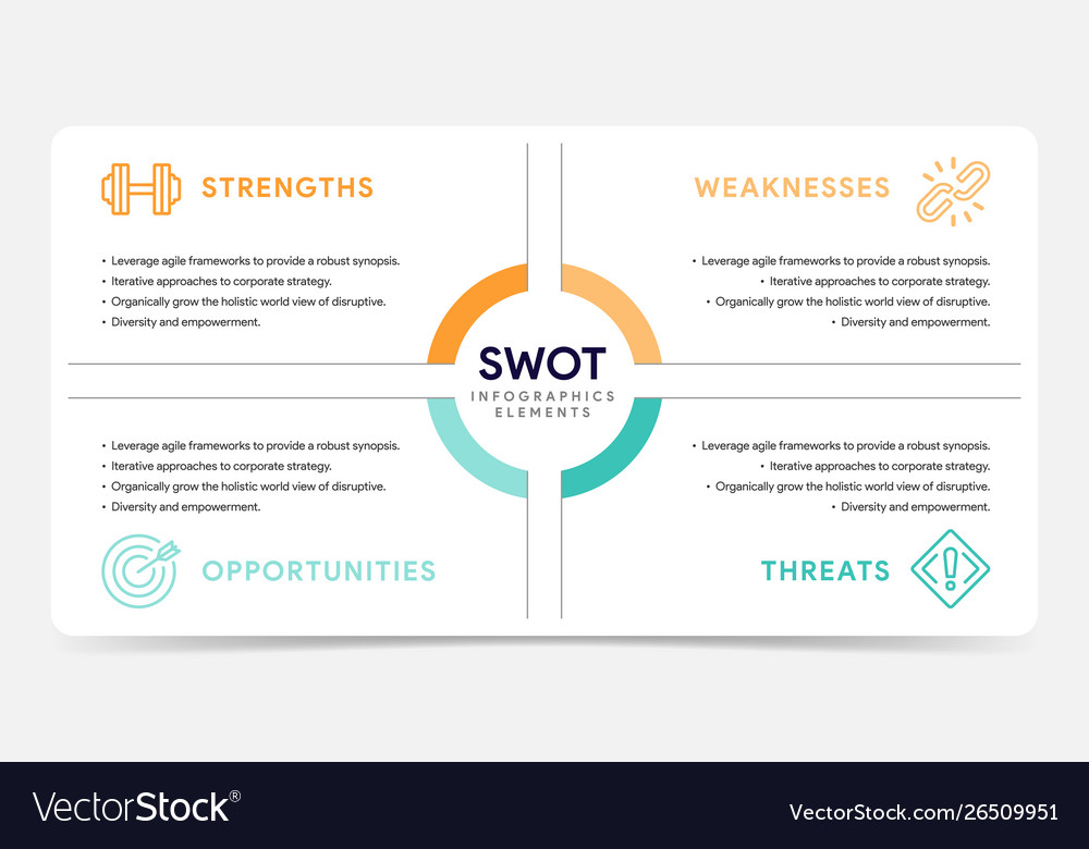 Detail Swot Analysis Template Nomer 33