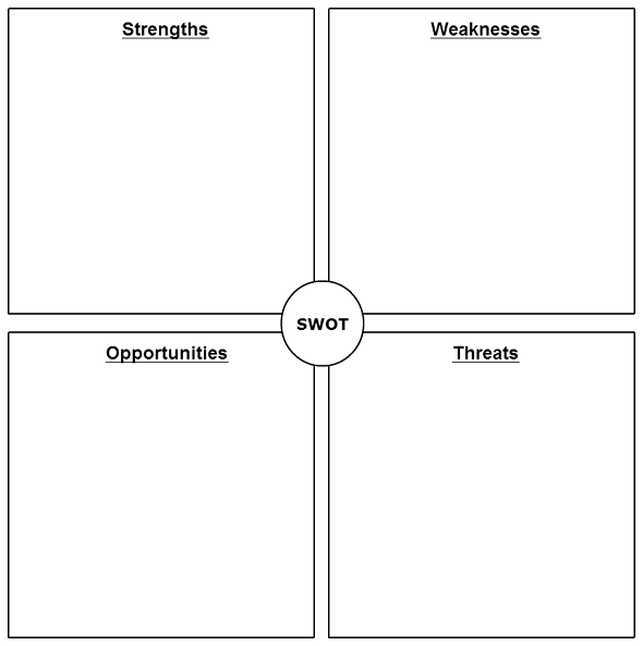 Detail Swot Analysis Template Nomer 45