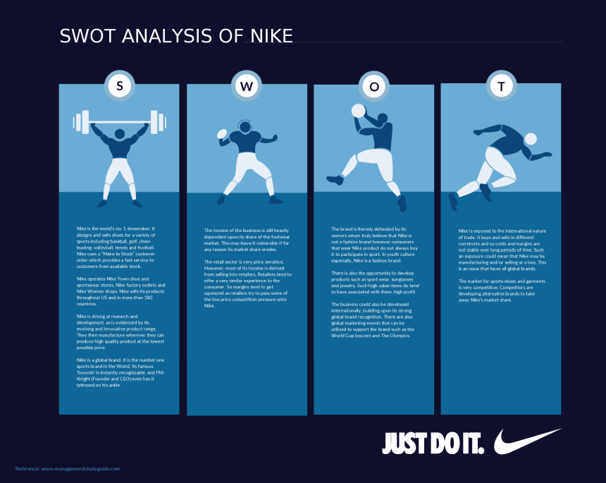 Detail Swot Analysis Template Nomer 51